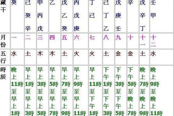 八字算命:如何从八字中看出一个好丈夫? 八字算命:如何从八字中看出一个好丈夫?