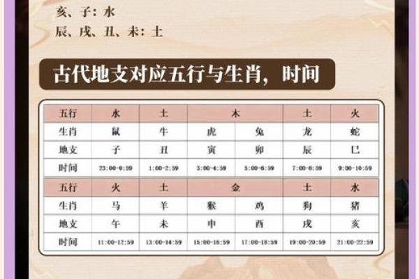 姓名五行测试 姓名五行测试