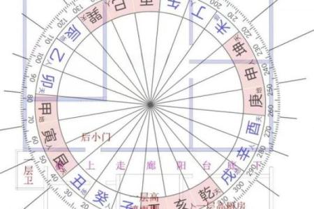 房屋风水学入门图解，影响前途