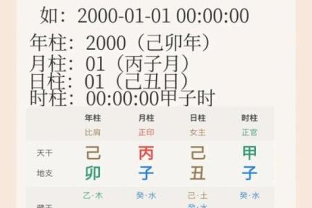 身体健康的四柱八字是什么