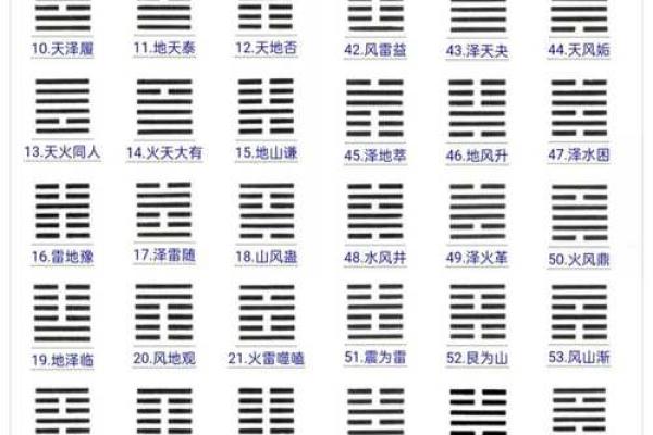 周易六十四卦算命 周易六十四卦算命