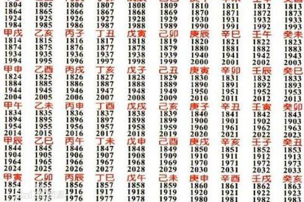 古老传承的八字配婚，很准的！