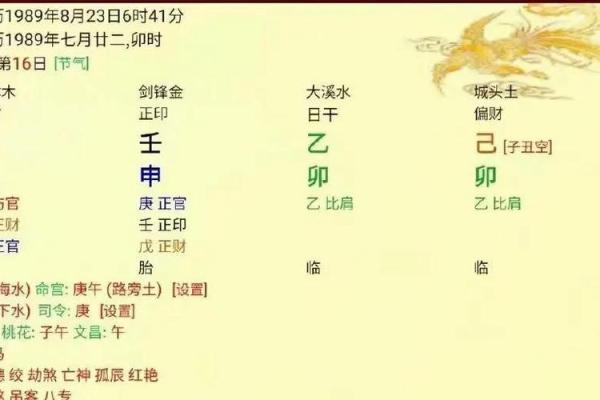 风水小课堂 如何通过八字了解婚姻是否好