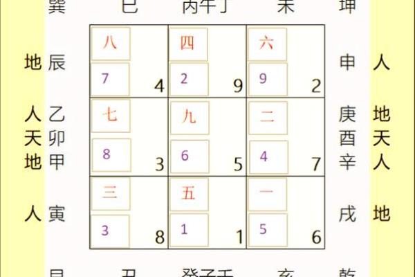 风水入门学_玄空风水基础是什么 风水入门学_玄空风水基础是什么