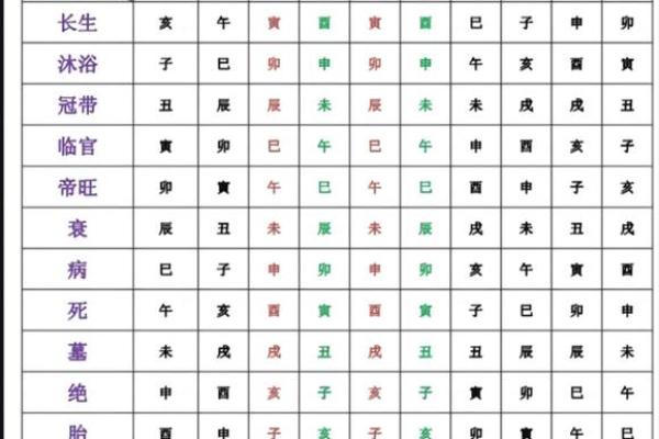 八字身弱不好吗 八字身弱不好吗