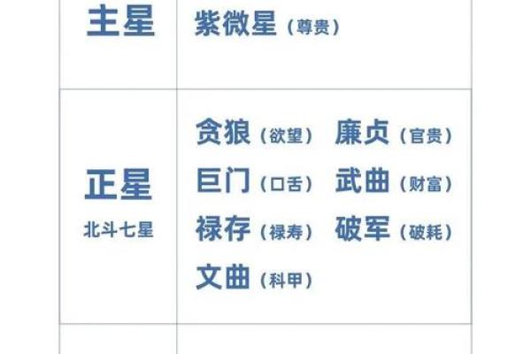 紫薇斗数看配偶年龄 紫薇斗数看配偶年龄