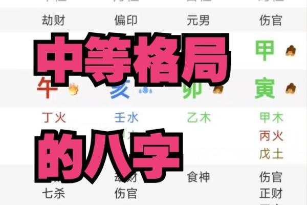 八字中格局是什么意思 八字中格局是什么意思