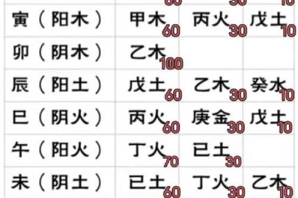 四柱纯的八字男 四柱纯的八字男