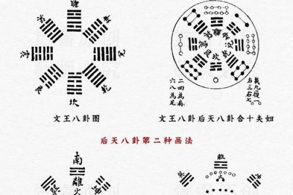 八卦算命,先天八卦算命法 八卦算命,先天八卦算命法