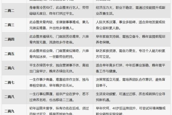 骨相好的特征 骨相算命的特点分析 骨相好的特征 骨相算命的特点分析