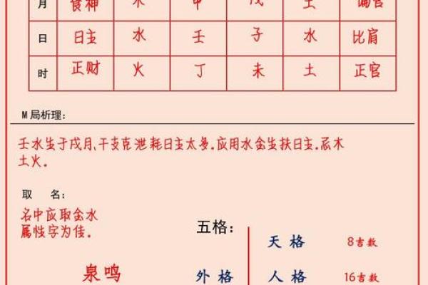 成功的秘密在于如何合理运用周易、八字、五行、给宝宝取名 成功的秘密在于如何合理运用周易、八字、五行、给宝宝取名