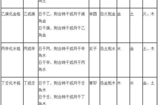 大富大贵八字格局对照表 大富大贵八字格局对照表