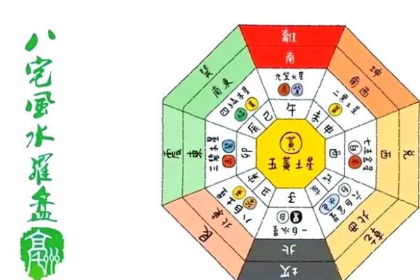 怎么学看风水? 怎么学看风水?