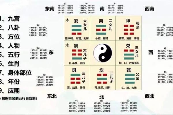 怎么学看风水? 怎么学看风水?