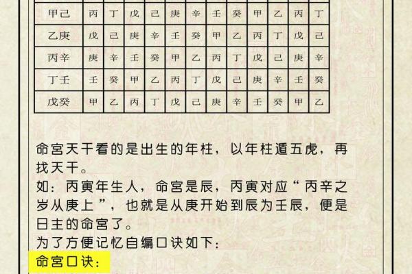 八字中的命宫就是死亡时间吗 八字中的命宫就是死亡时间吗