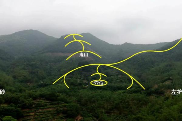 怎样看阴宅风水宝地好不好 怎样看阴宅风水宝地好不好