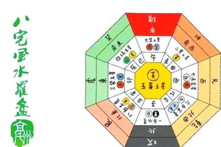 怎么学看风水？