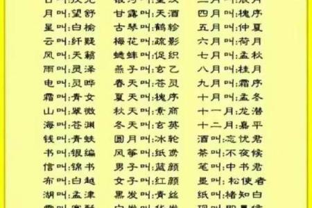 生辰八字起名取名专用大全