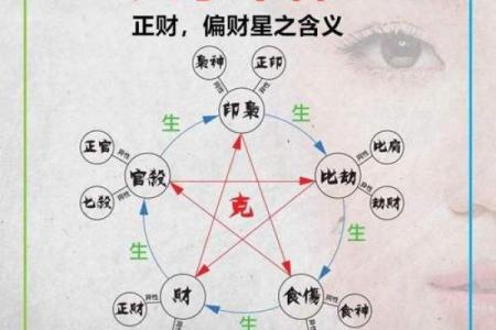 如何从生辰八字算命偏财旺的人