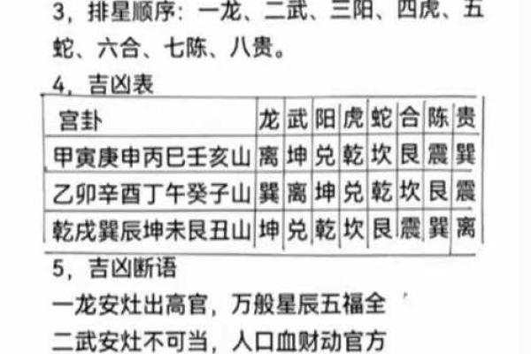 什么是灶台煞呢？风水中不可犯