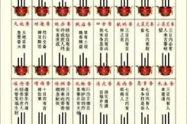 观音灵签二十八签求合