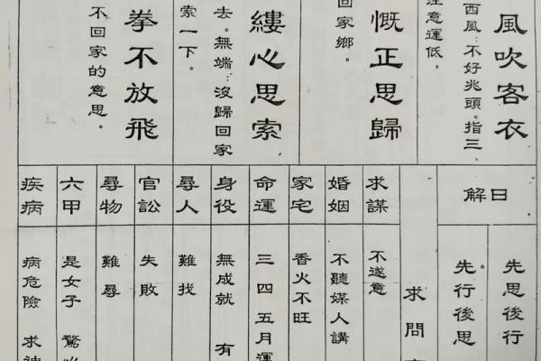 地祖灵签二十五签