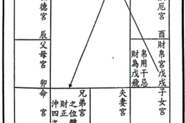 紫薇斗数三合局 紫薇斗数三合局