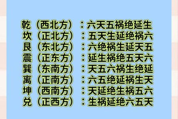 13个阳宅风水知识,您一看就懂 13个阳宅风水知识,您一看就懂