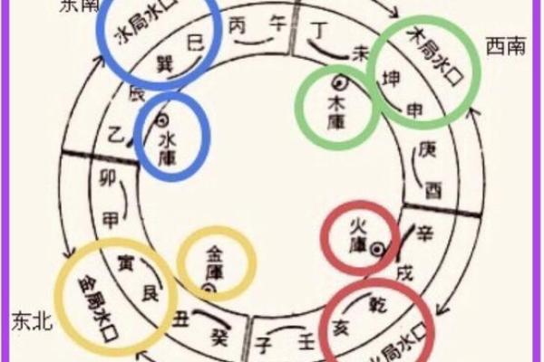 三合风水四大局水口解读 三合风水四大局水口解读