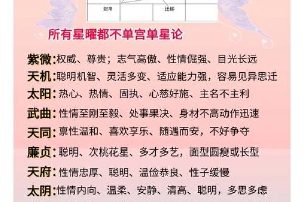 紫微斗数子午 紫微斗数子午卯酉四被动桃花? 紫微斗数子午 紫微斗数子午卯酉四被动桃花?