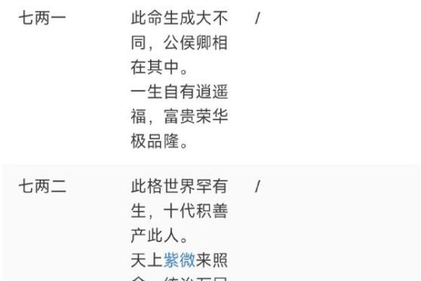 称骨算命只有闰年加多少 二两五钱家境贫穷