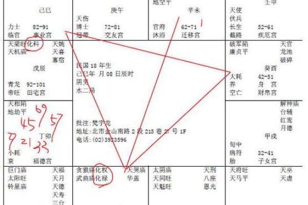 紫薇斗数巨富的条件 紫薇斗数巨富的条件