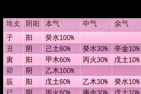 癸水日元八字最贵格局 癸水日元八字最贵格局