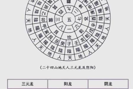 风水知识大全_玄空风水知识