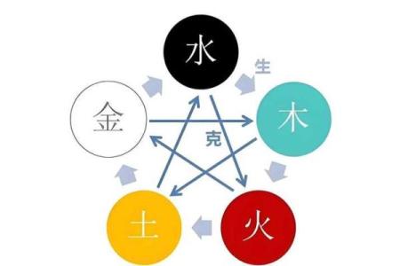 属牛八字喜用神为土