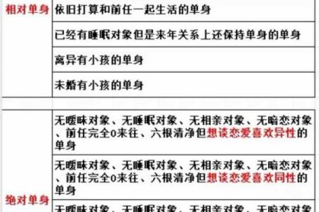 长期情人的八字特点-分析这些特点，了解感情发展之道