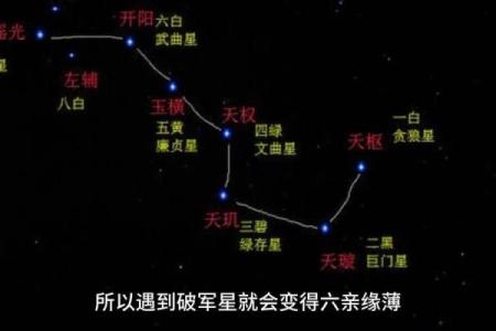 紫微斗数诸星落诸宫之：官禄宫