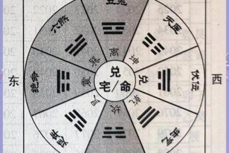 必出贵人的四大住宅风水都有哪些要求