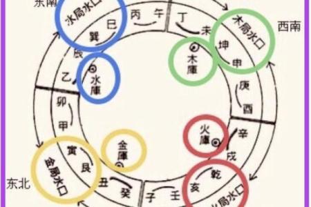 三合风水四大局水口解读