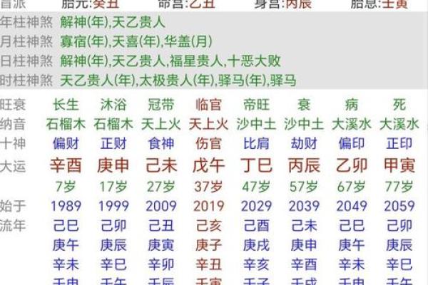 八字外国人 八字外国人