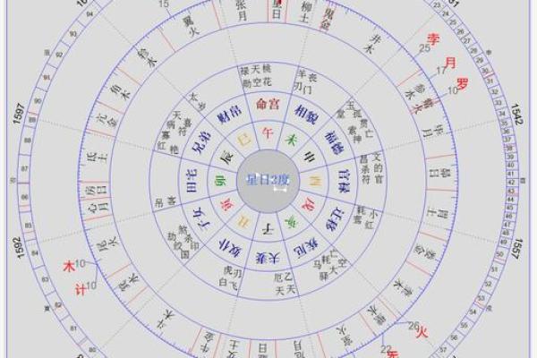 七政四余——星盘推步用制术理推太阳行度 七政四余——星盘推步用制术理推太阳行度