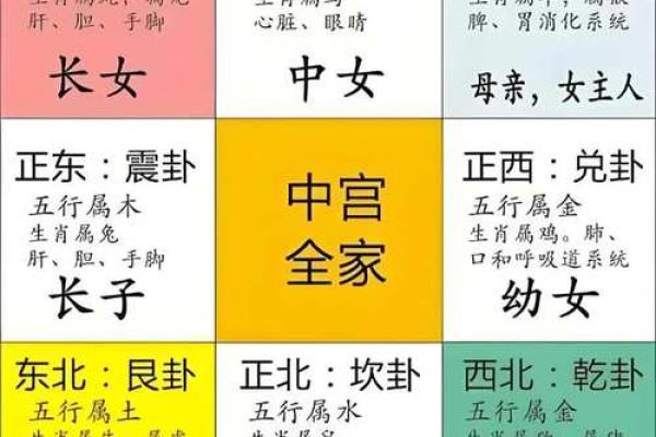 王翰林阳宅风水讲解 王翰林阳宅风水讲解