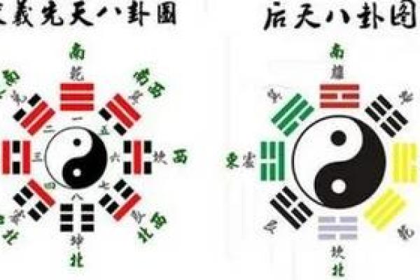 梅花易数如何预测风水吉凶 梅花易数如何预测风水吉凶