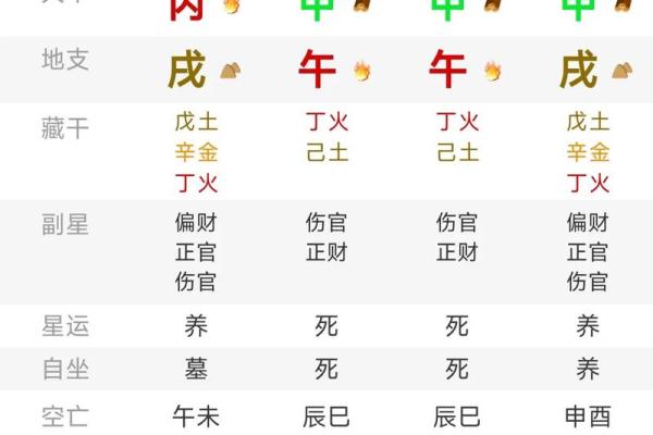 八字女命伤官在时柱 八字女命伤官在时柱