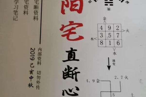 阳宅风水笔记 阳宅风水笔记