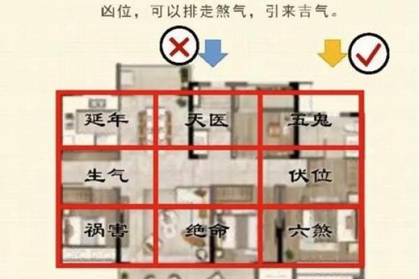 楼房装修与风水常识,一起看看 楼房装修与风水常识,一起看看