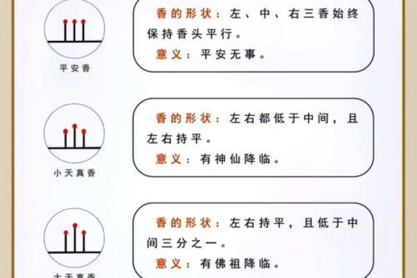 观香算命的依据是什么