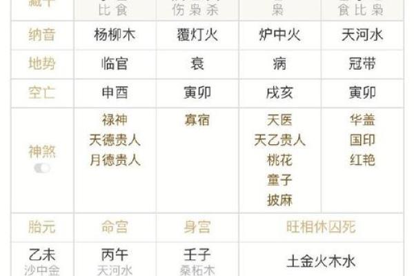 怎么看八字格局 怎么看八字格局