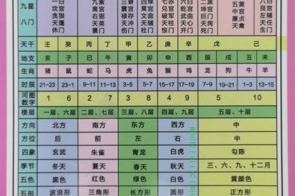 风水知识点：太岁、三煞、五黄