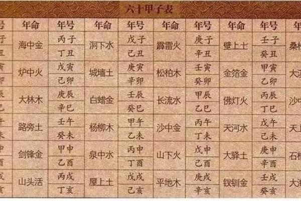 八字合婚五行
